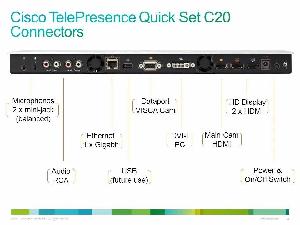 Подключение к cisco через cisco The TP Video ATP Express Level Product Portfolio - ppt download