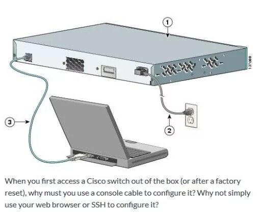 Подключение к cisco через cisco When you first access a Cisco switch out of the box Chegg.com