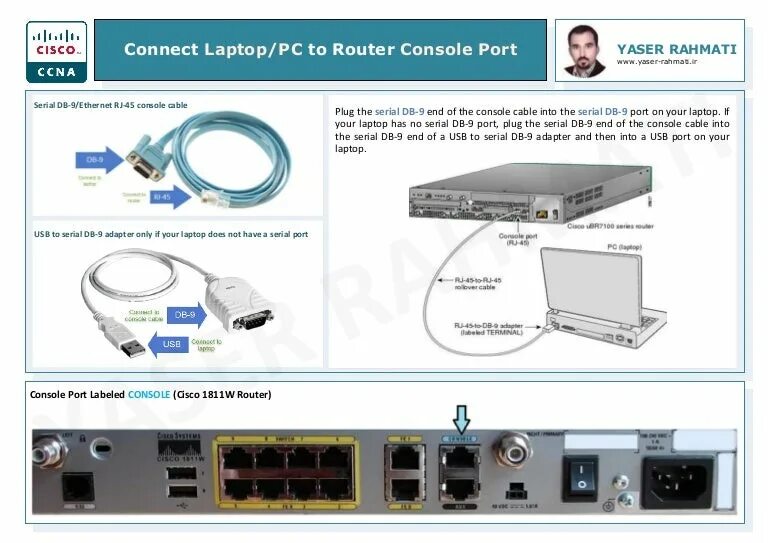 Подключение к cisco через cisco Как подключиться к cisco: найдено 85 изображений