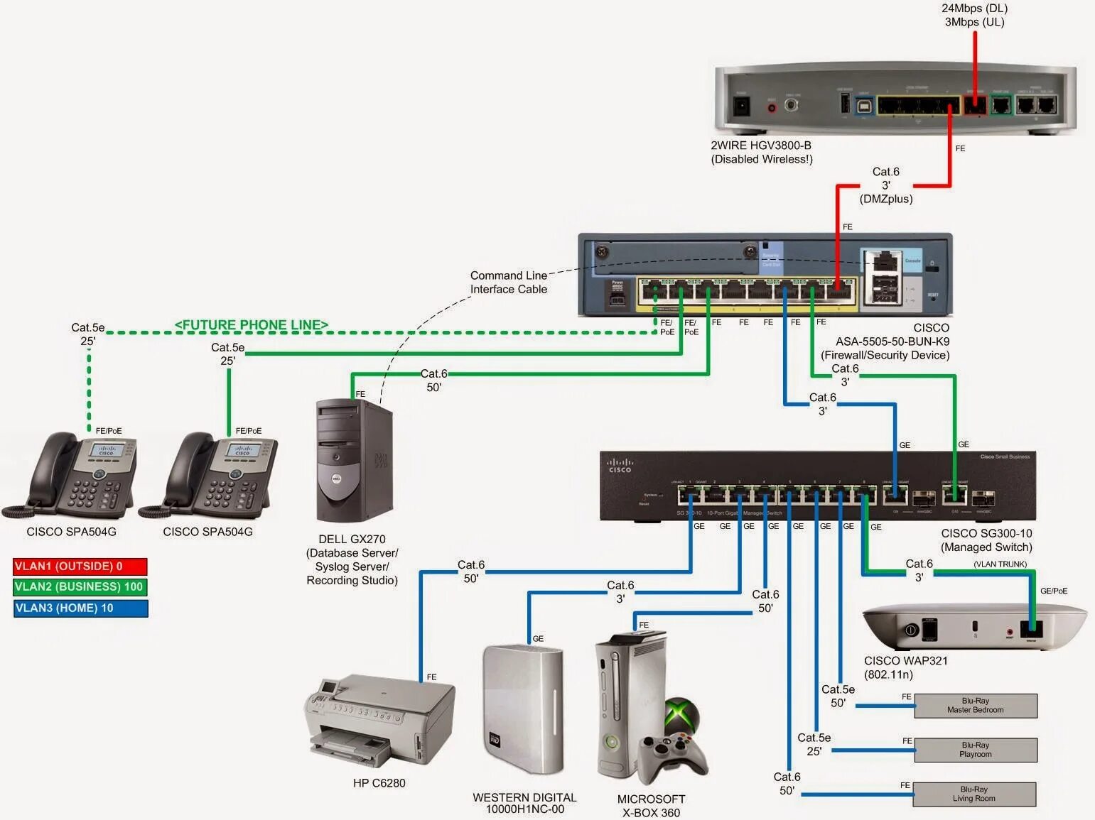 Подключение к cisco через cisco Department of ECE, SSCET: ROUTER COMPONENT(including procedure to configuration 