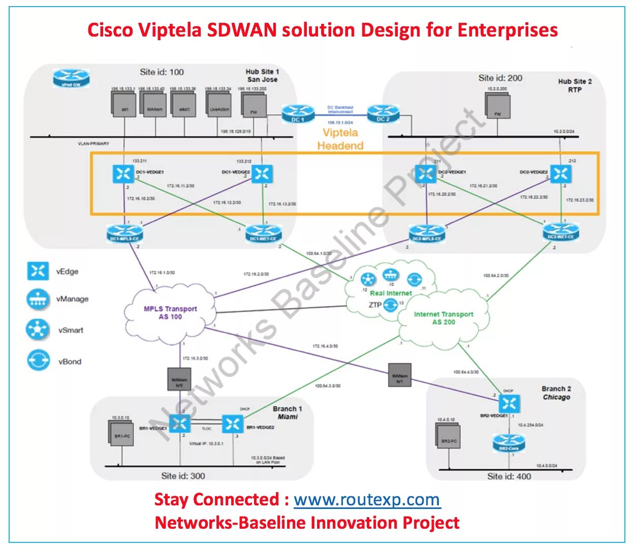 Подключение к cisco через cisco Description cisco