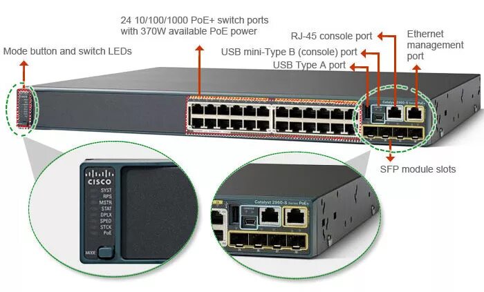 Подключение к cisco через cisco WS-C2960X-24PS-L Switch Cisco Catalyst 24 puertos (PoE+) Gigabit 10/100/1000, 04