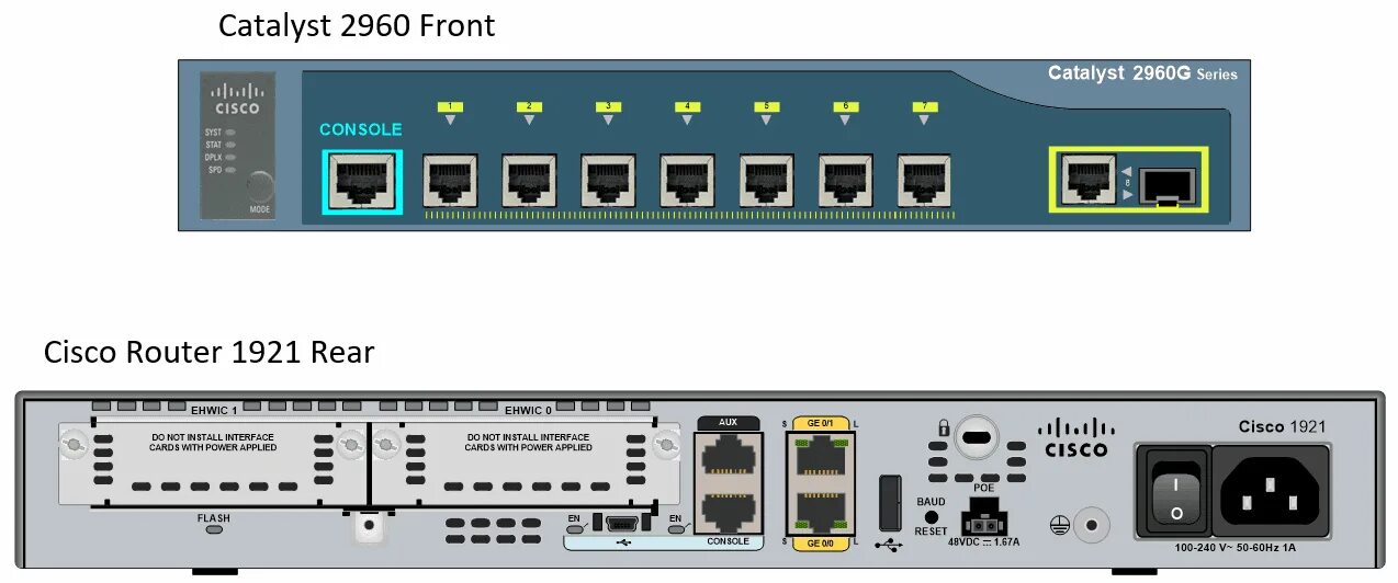 Подключение к cisco через cisco Сброс cisco к заводским настройкам: найдено 83 изображений