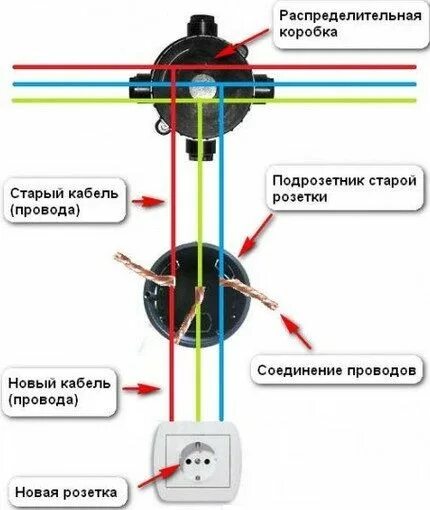 Распайка розетки и выключатели - Гранд Проект Декор.ру