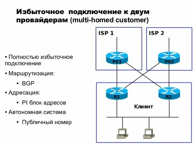 Подключение к двум провайдерам Теле2 провайдер интернета