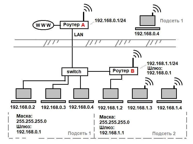 Подключение к двум wifi сетям одновременно Комментарии пользователя ILIA IVANOV - Хабр Q&A