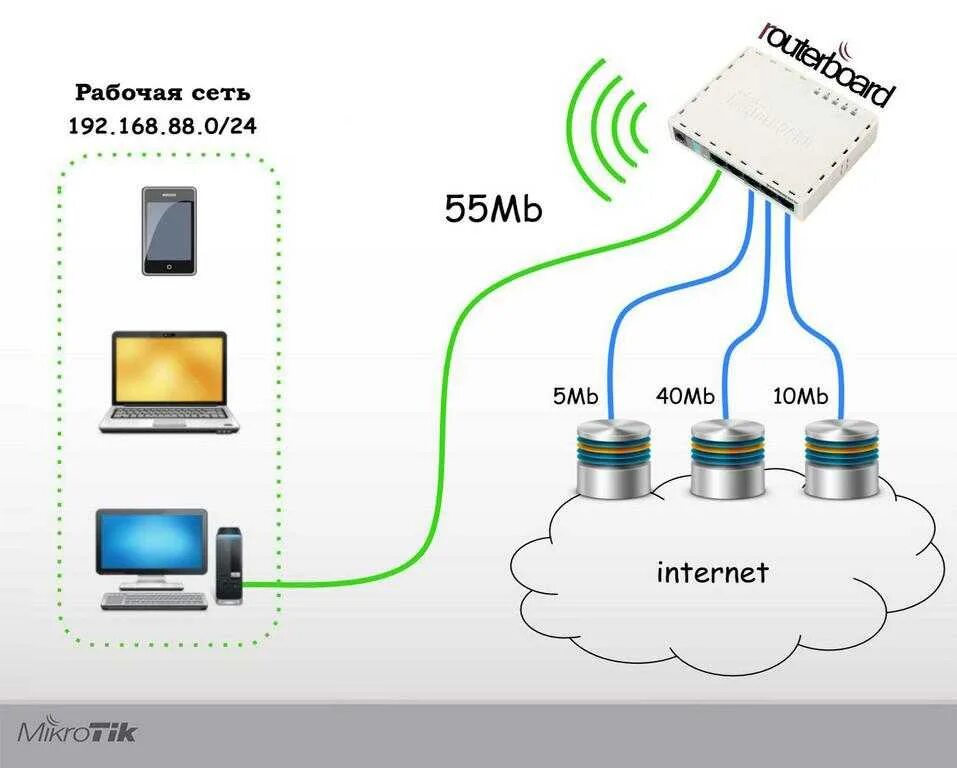 Подключение к двум wifi сетям одновременно Интернет провайдер подключиться