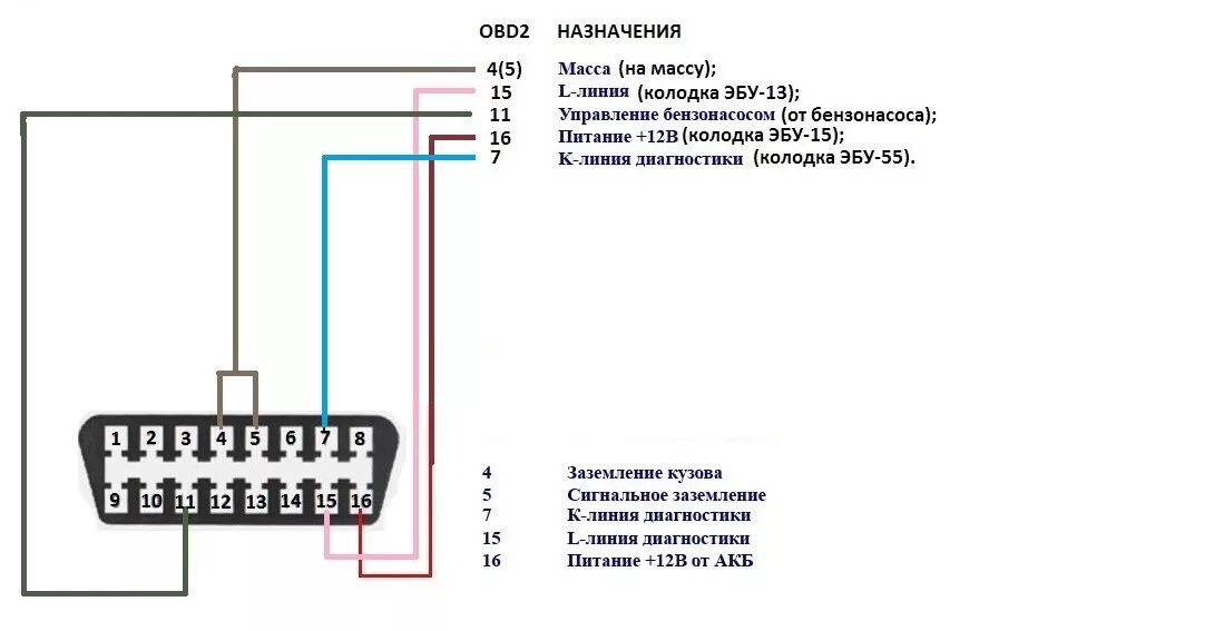 Подключение к эбу 2 Проблема с подключением EML327 к ЭБУ BOSCH 2112-1411020-40 - Лада 2109, 1.5 л., 