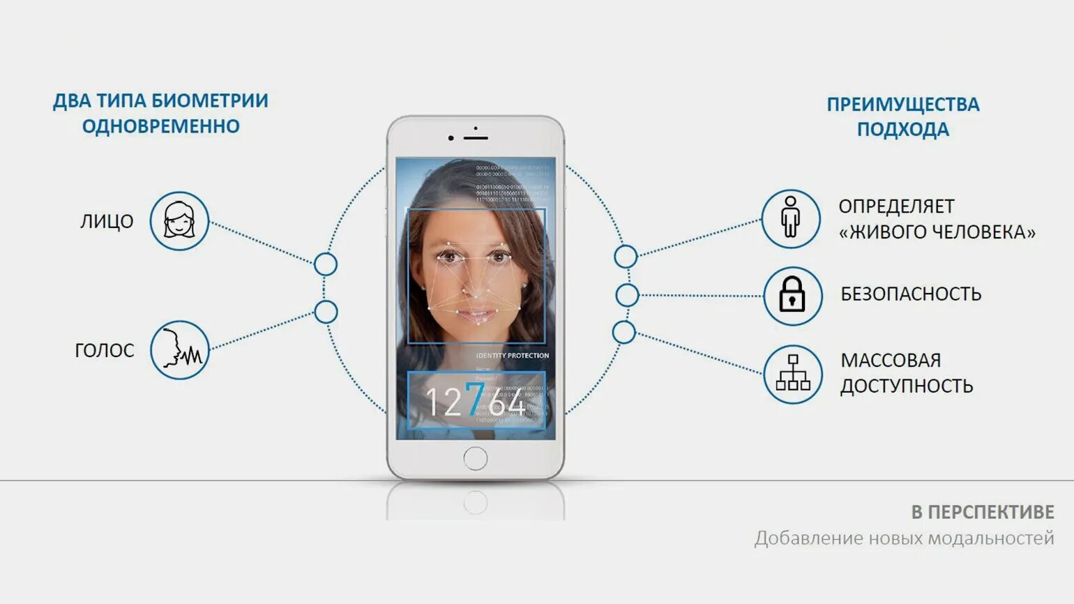 Подключение к единой биометрической системе Как Apple меняет мобильную рекламу / Skillbox Media