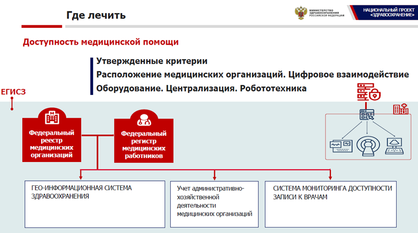 Подключение к егисз частных медицинских организаций Егисз регистр медицинских организаций