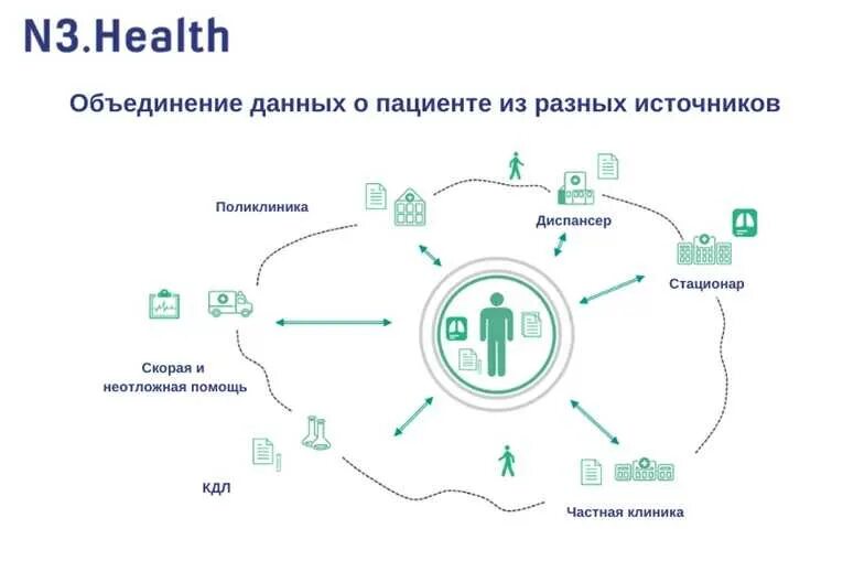 Подключение к егисз частных медицинских организаций Преимущества использования сервиса ИЭМК при подключении к ЕГИСЗ для частных клин