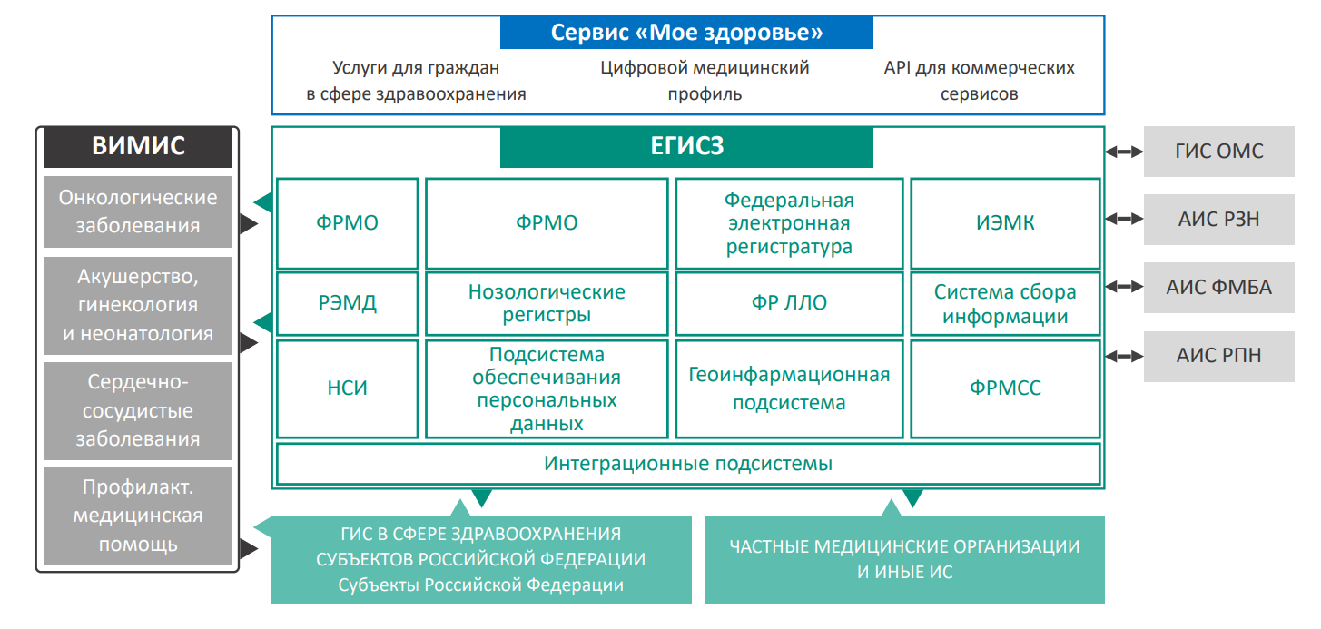 Подключение к егисз частных медицинских организаций стоимость Расшифровка зно - Вопросы и ответы