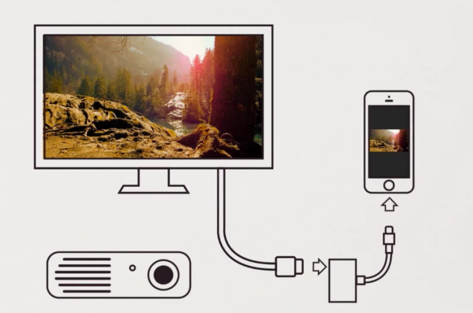 Подключение к экрану телевизора через телефон How to Connect iPhone or iPad to Your TV: HDMI Cable or AirPlay with Apple TV