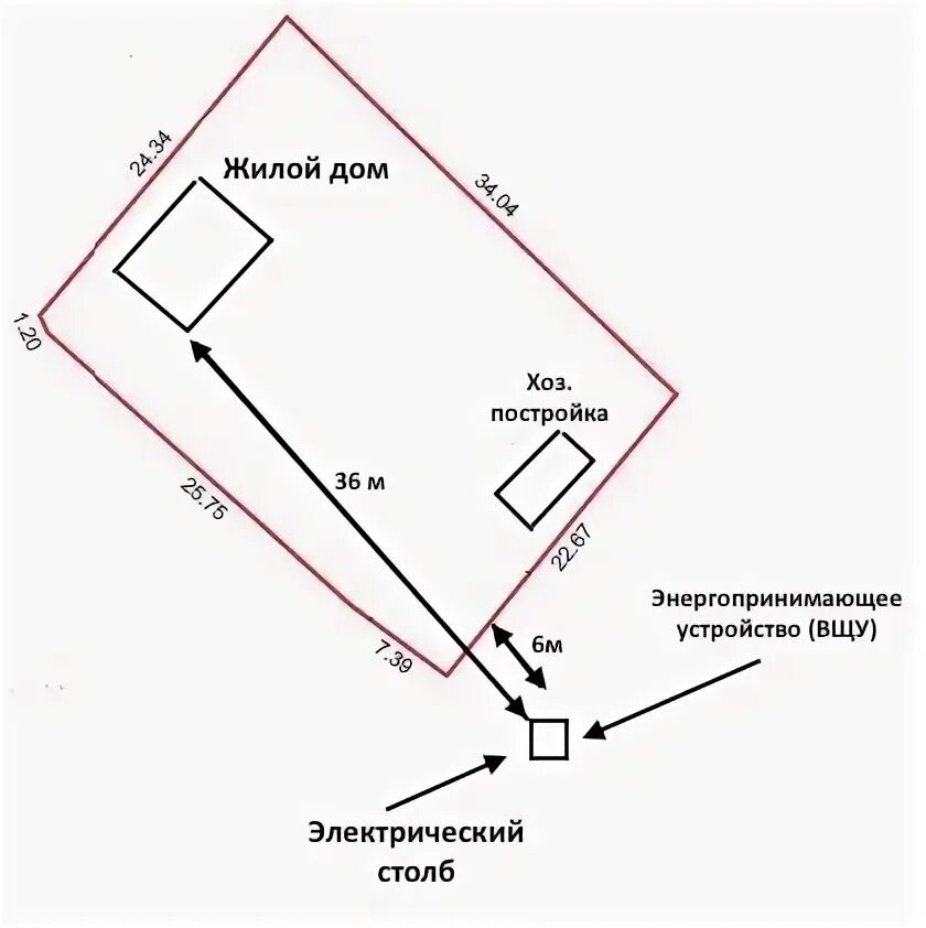 Подключение к электрическим сетям для физических Помощь в получение технических условий на присоединение к электросетям - Сигма -