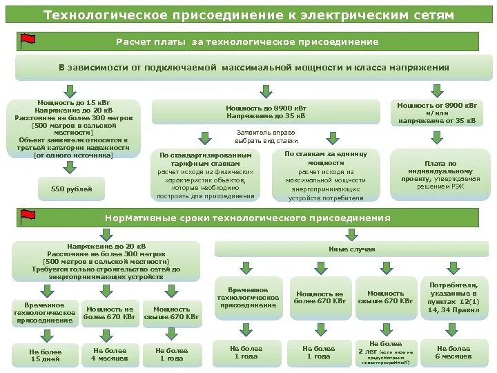 Подключение к электрическим сетям для физических лиц Электросети юридическое лицо: найдено 90 картинок