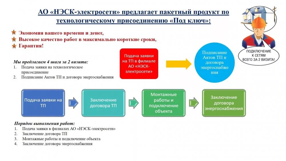 Подключение к электрическим сетям для физических лиц Новая услуга АО "НЭСК-электросети" - технологическое присоединение к электрическ