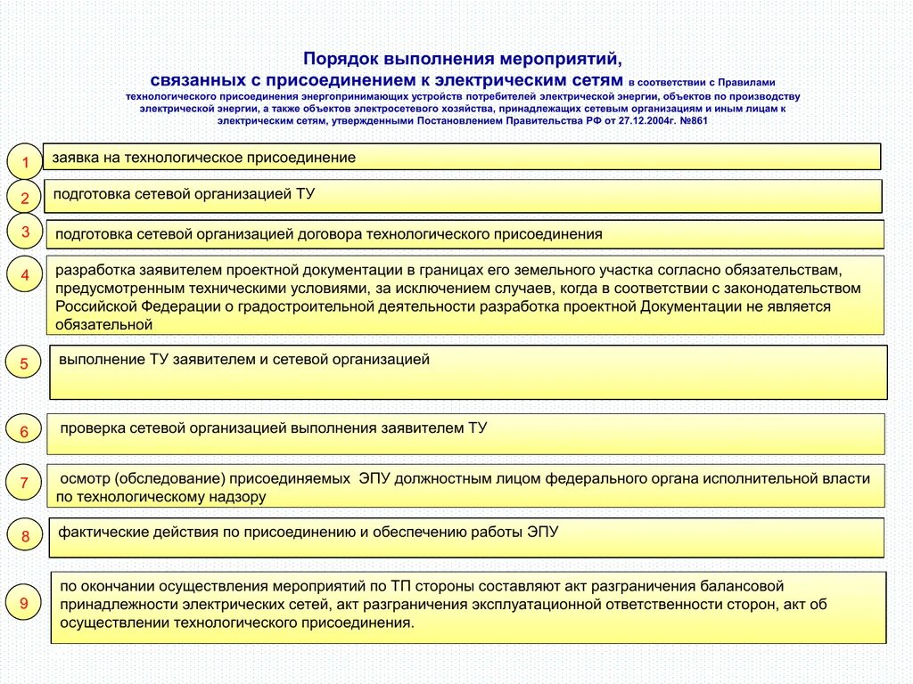 Подключение к электрическим сетям постановление правительства Оказание юридических услуг по технологическому присоединению