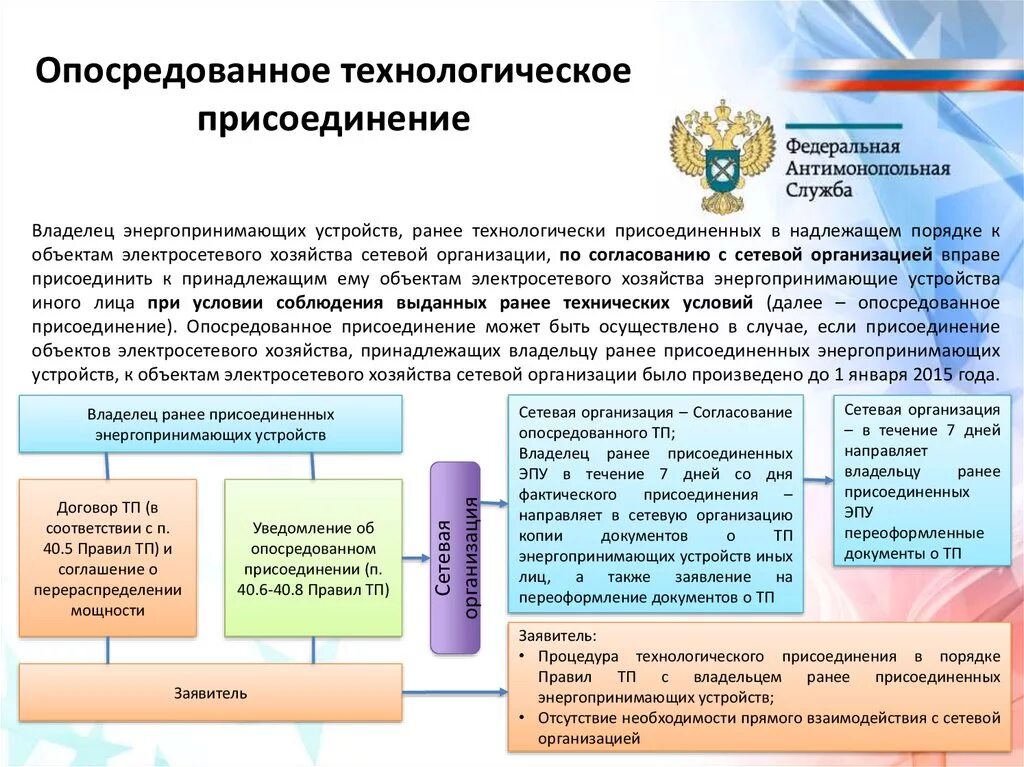 Подключение к электрическим сетям постановление правительства Согласование технологического присоединения