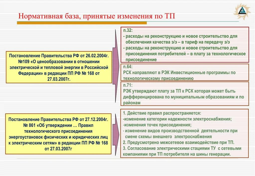 Подключение к электрическим сетям постановление правительства PPT - Алиаскаров Р.Б. Начальник отдела по управлению технологическими присоедине