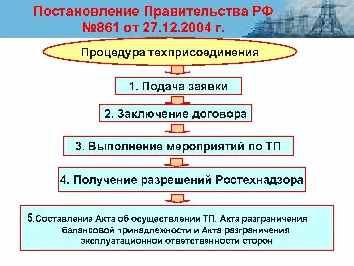 Подключение к электрическим сетям постановление правительства Костромская область О порядке обеспечения потребителей Костромской области