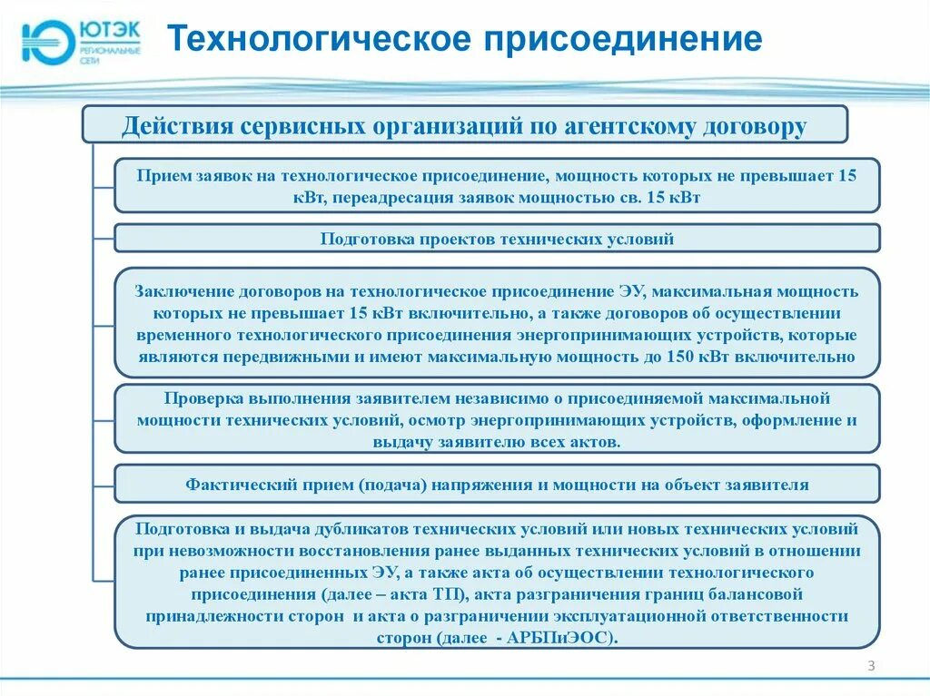 Подключение к электрическим сетям постановление правительства Оказание юридических услуг по технологическому присоединению