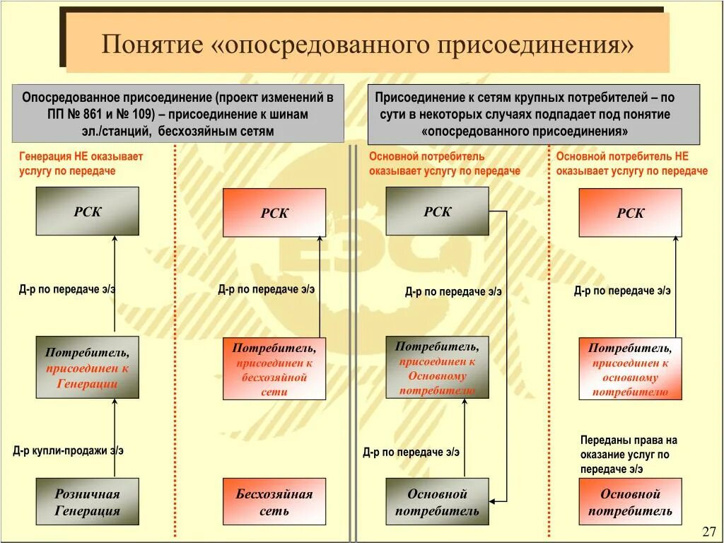 Подключение к электрическим сетям постановление правительства PPT - Новые правила торговли электроэнергией и мощностью PowerPoint Presentation