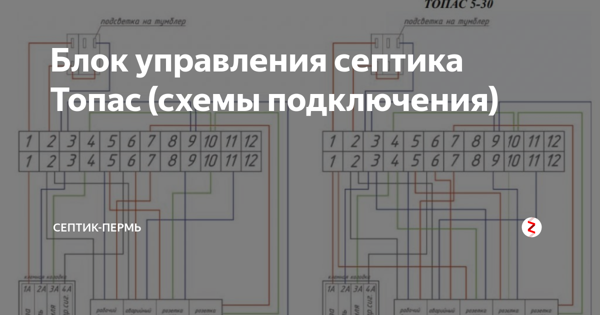 Подключение к электричеству септик топас Блок управления септика Топас (схемы подключения) ГРИНТЕХ инженерные системы Дзе