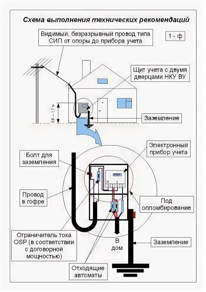 Подключение к электросети гараж капитальный какие требования Требование по размещению электросчетчиков