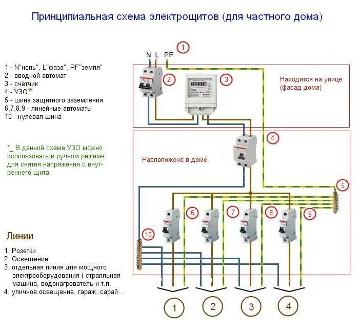 Подключение к электросетям частного дома пошаговая инструкция Сборка и монтаж электрического щита своими руками - пошаговое руководство