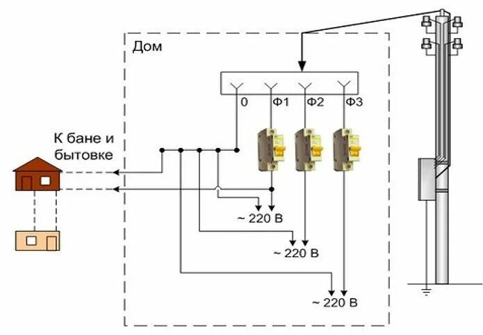 Подключение к электросетям частного дома схема Как провести 380 в частный дом HeatProf.ru