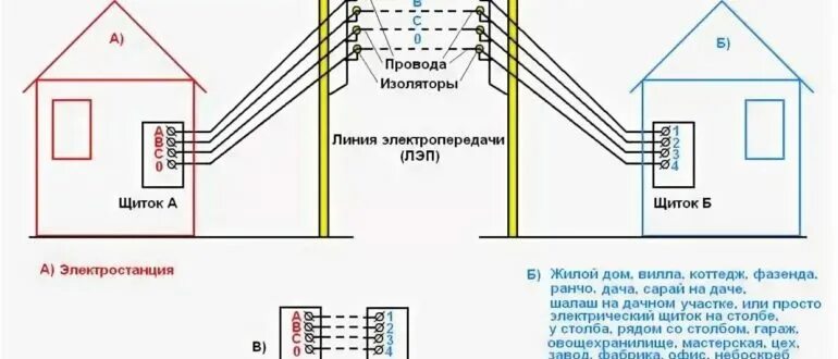 Подключение к электросетям частного дома схема Взять ноль с земли