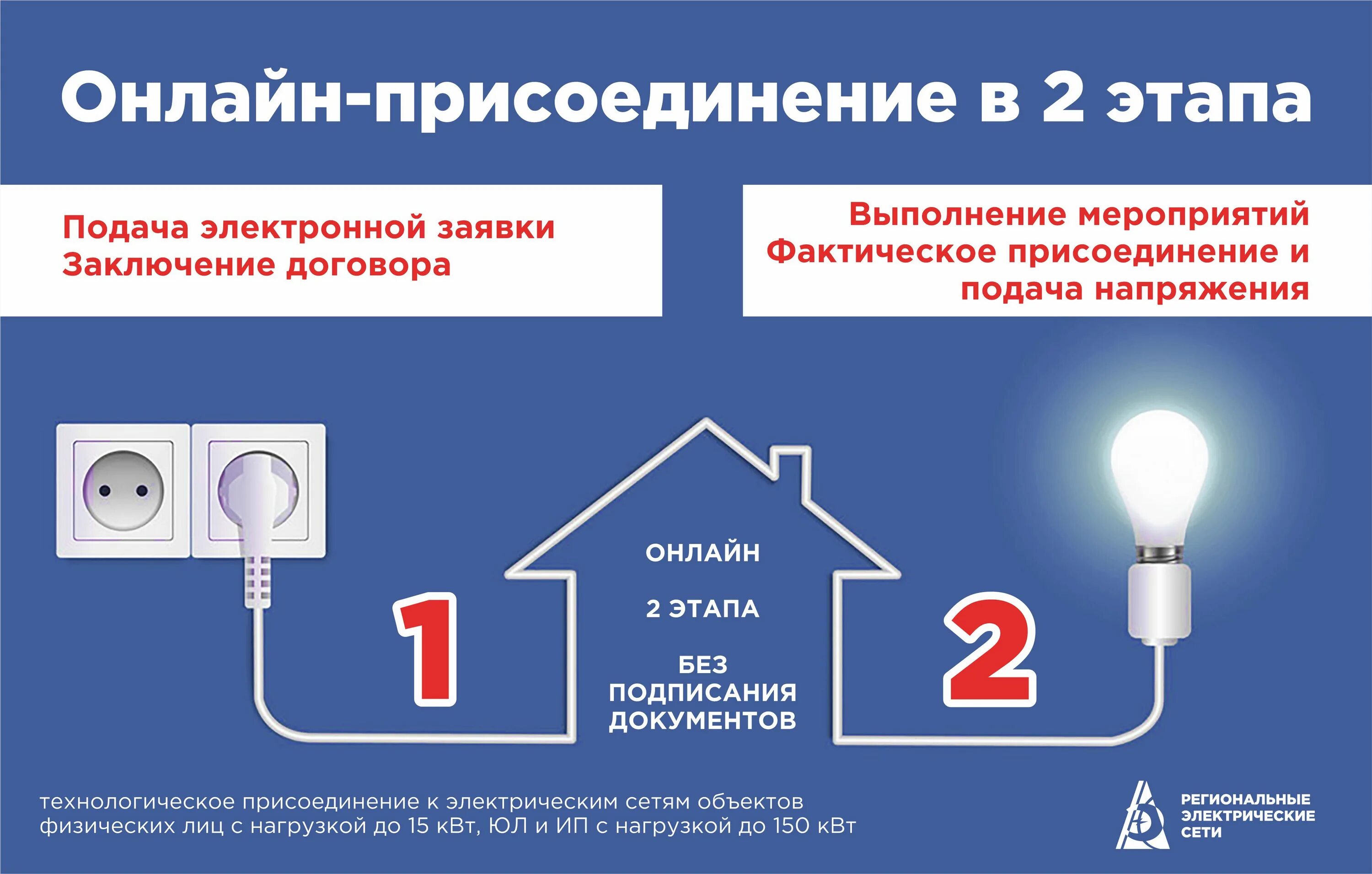 Подключение к электросетям стоимость в 2024 году Технологическое присоединение к электрическим сетям