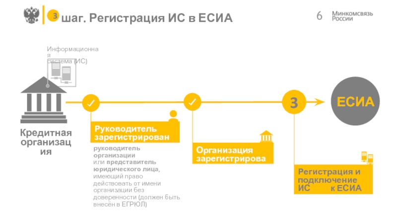 Подключение к есиа информационной системы Шаги подключения к ЕСИА для упрощённой идентификации клиентов