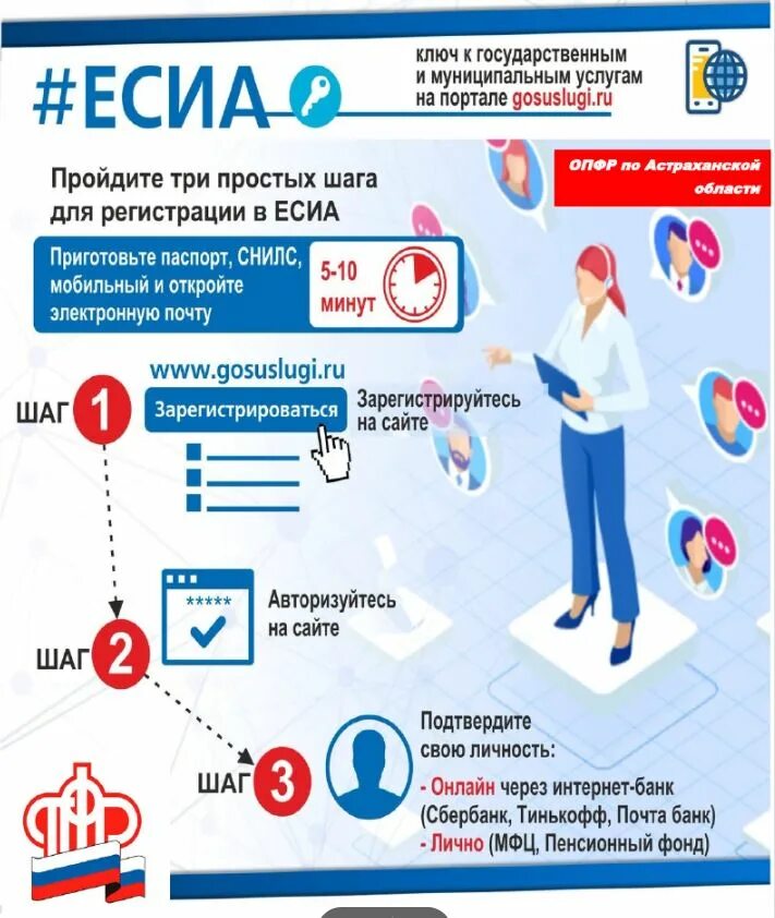 Подключение к есиа информационной системы Единая система идентификации и аутентификации (ЕСИА)