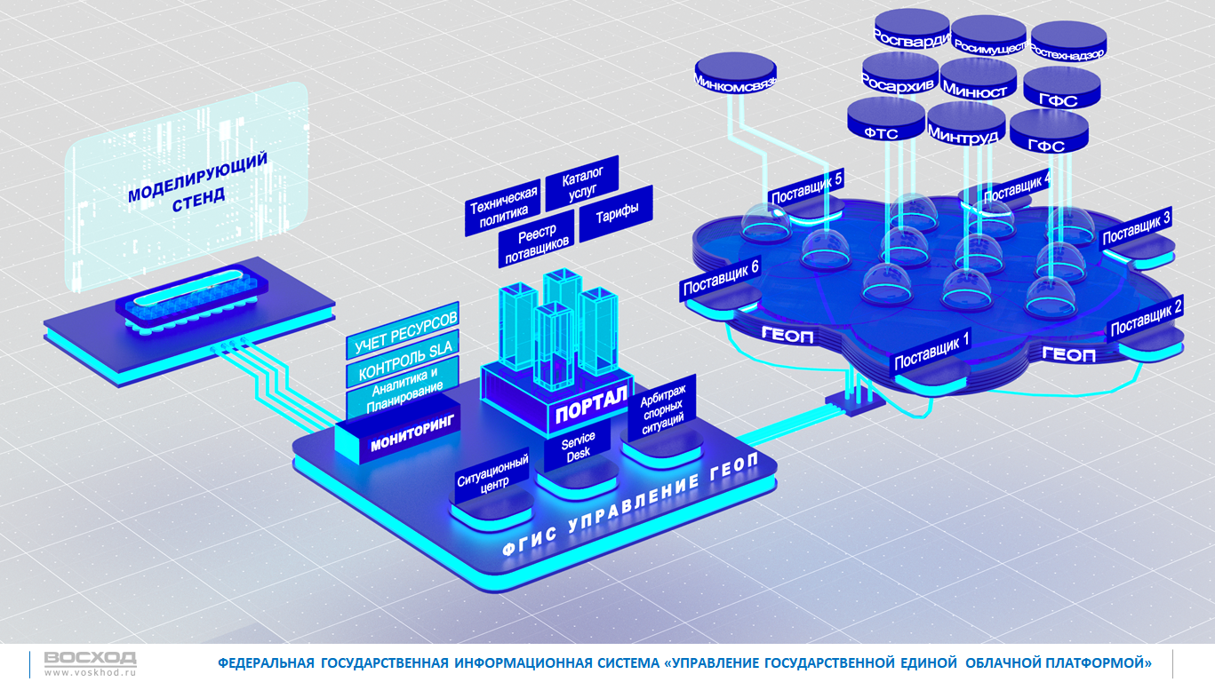 Подключение к федеральной информационной системе Информационные системы и сервисы