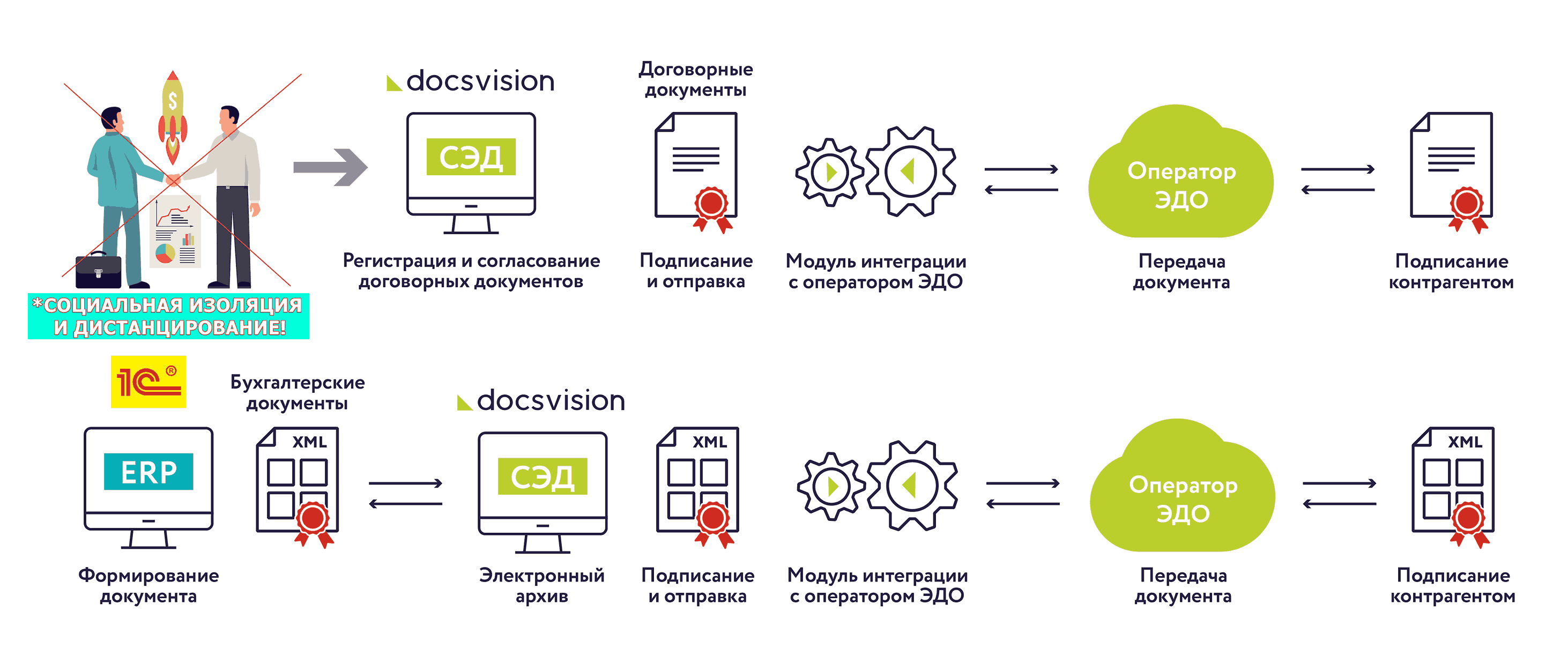 Подключение к федеральной информационной системе Интеграция контрагентов: найдено 83 изображений