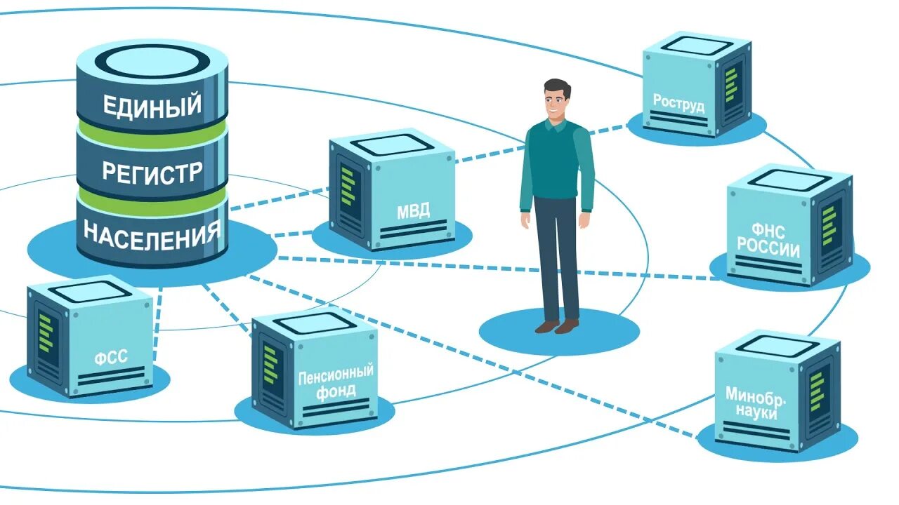 Подключение к федеральной информационной системе Единый регистр населения - YouTube