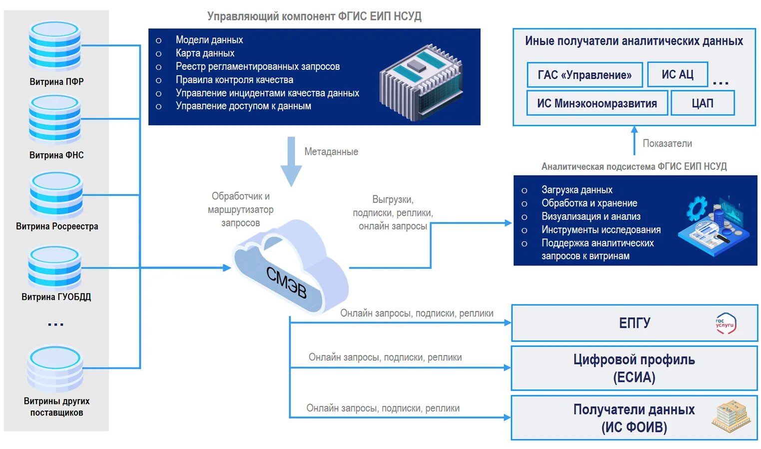 Подключение к федеральной информационной системе ПИАО НСУД