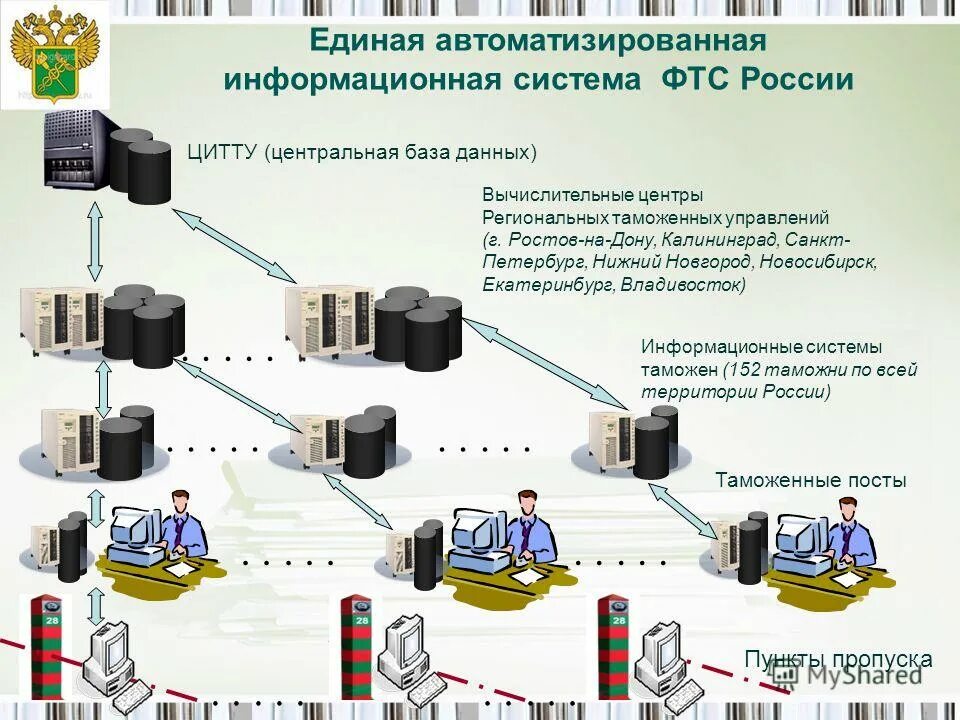 Подключение к федеральной информационной системе База данных и информационная система Реляционные базы данных online designinte.c