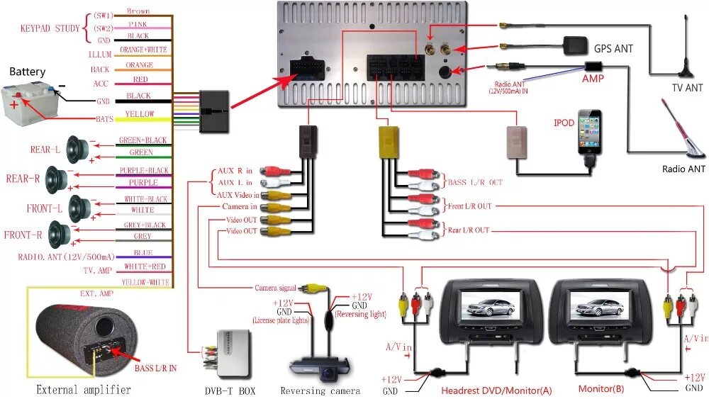 Подключение к головному устройству автомобиля Headrest Dvd Player Wiring Diagram Wiring Diagrams Dvd Vcr Tv Wiring Diagram Met
