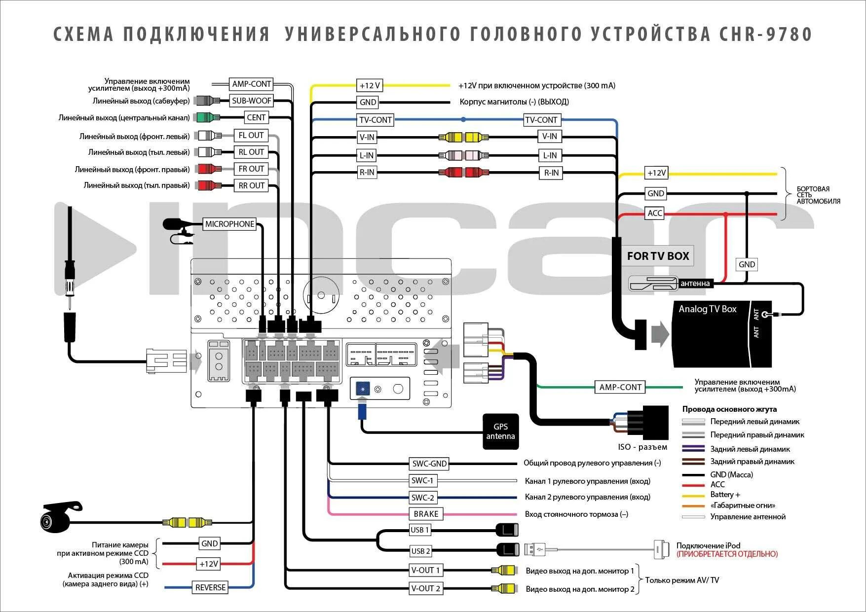 Подключение к головному устройству автомобиля Что можно подключить к андроид магнитоле - фото - АвтоМастер Инфо