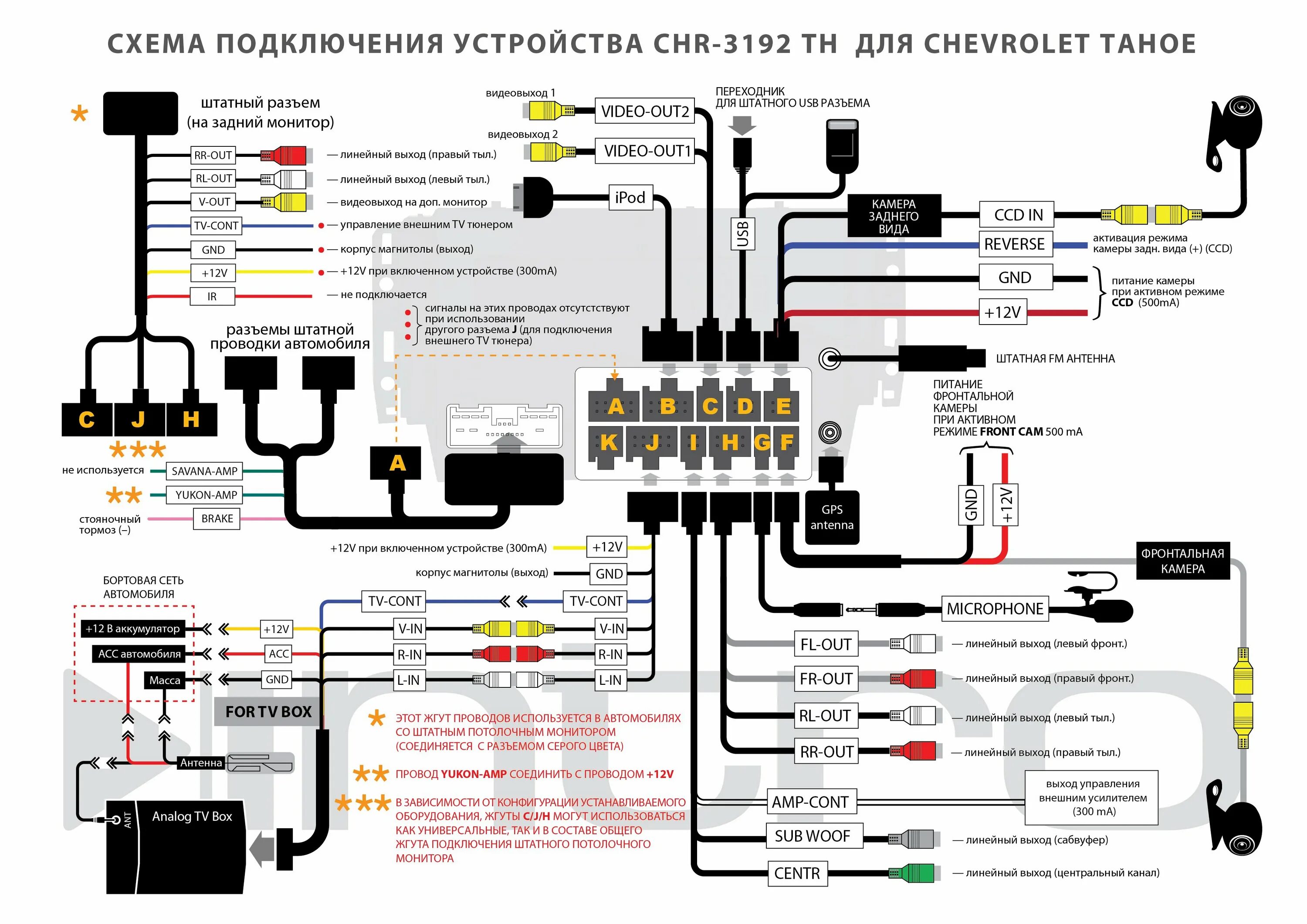 Подключение к головному устройству автомобиля Контент MAVR - Страница 10 - Форум по радиоэлектронике