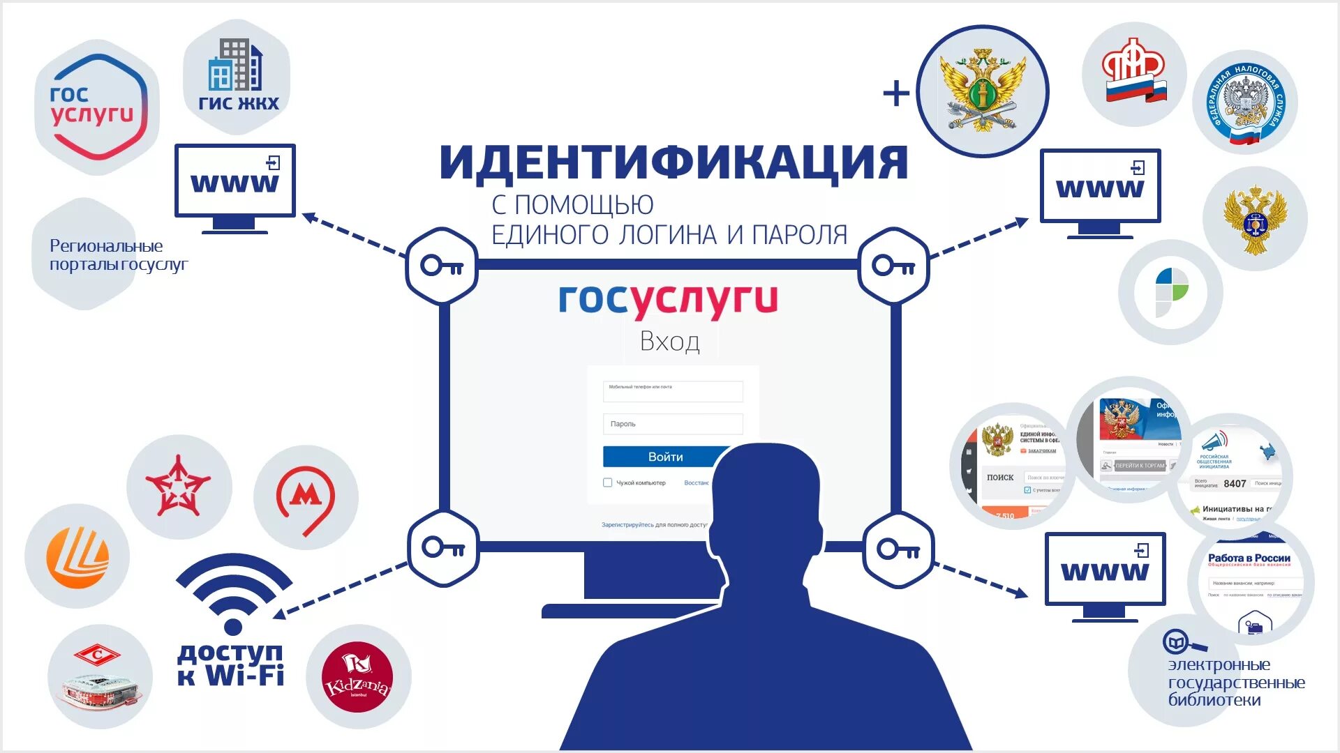 Подключение к государственным информационным системам Госу 9