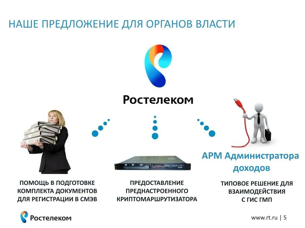 Подключение к государственным информационным системам PPT - КОМПЛЕКСНЫЙ СЕРВИС ПРИ ПОДКЛЮЧЕНИИ К ГИС ГМП PowerPoint Presentation - ID: