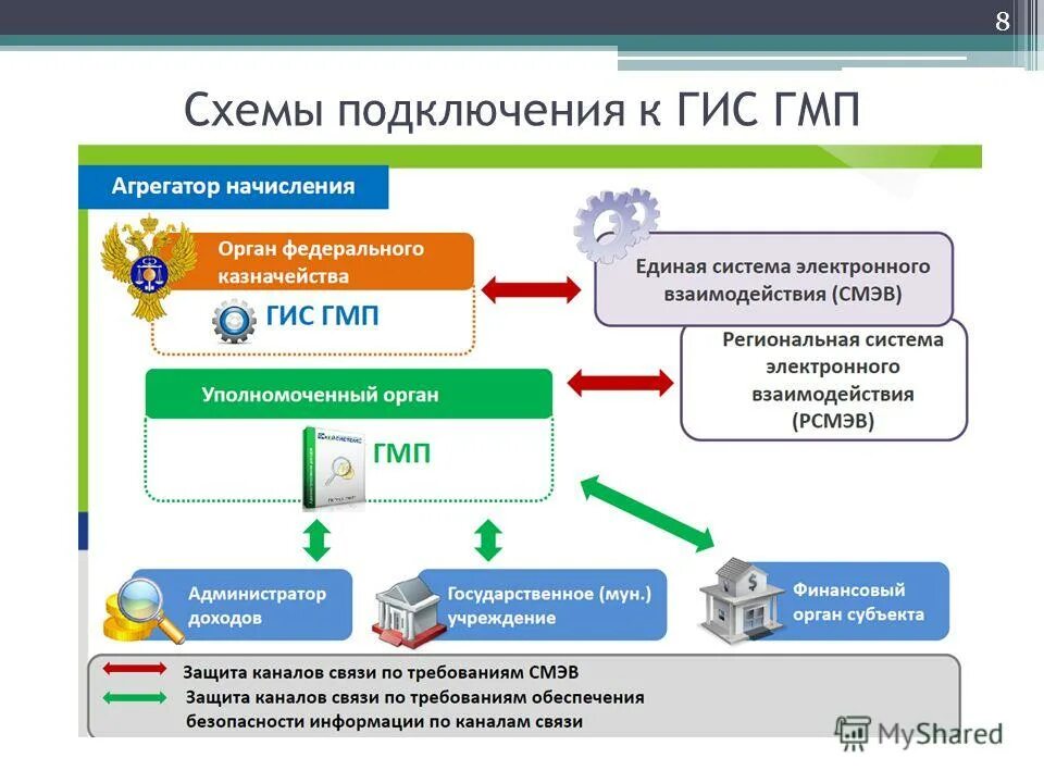 Подключение к государственным информационным системам 2 Гис Евсино Домовой Магазин Телефон - Salesnip.ru