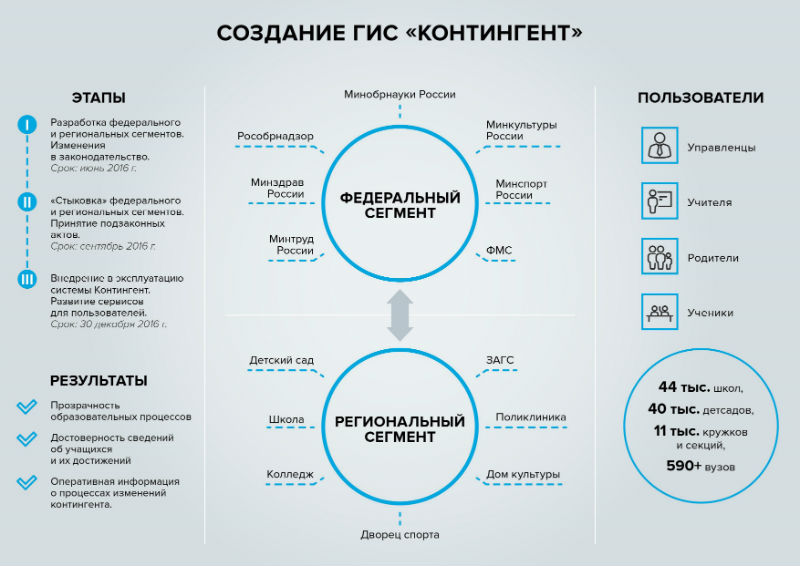 Подключение к информационной системе Подключение к ИС Контингент - ПНК