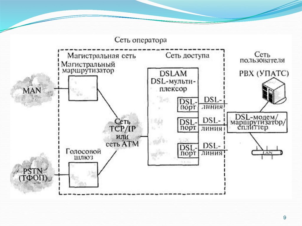 Подключение к информационной системе Администрирование информационных систем. Подключение ис к узлу оператора связи -