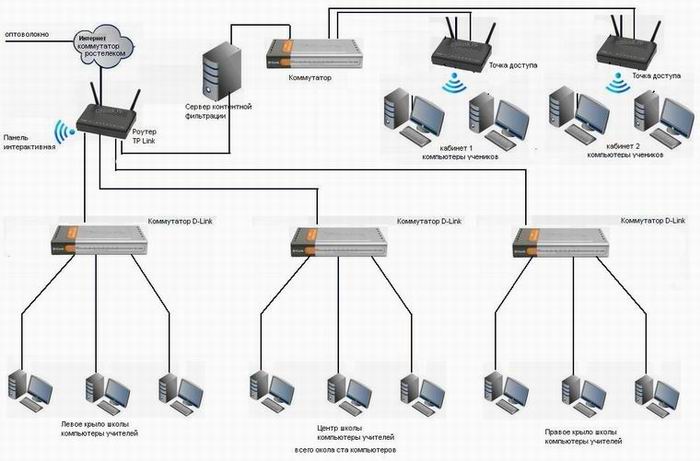 Подключение к информационной системе Доступ к ИС - Официальный сайт Большеермаковской школы