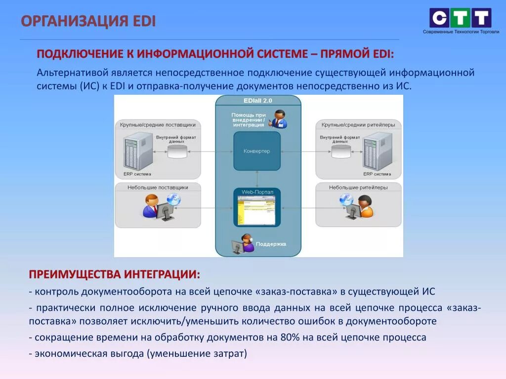 Подключение к информационной системе Подключение к информационным системам