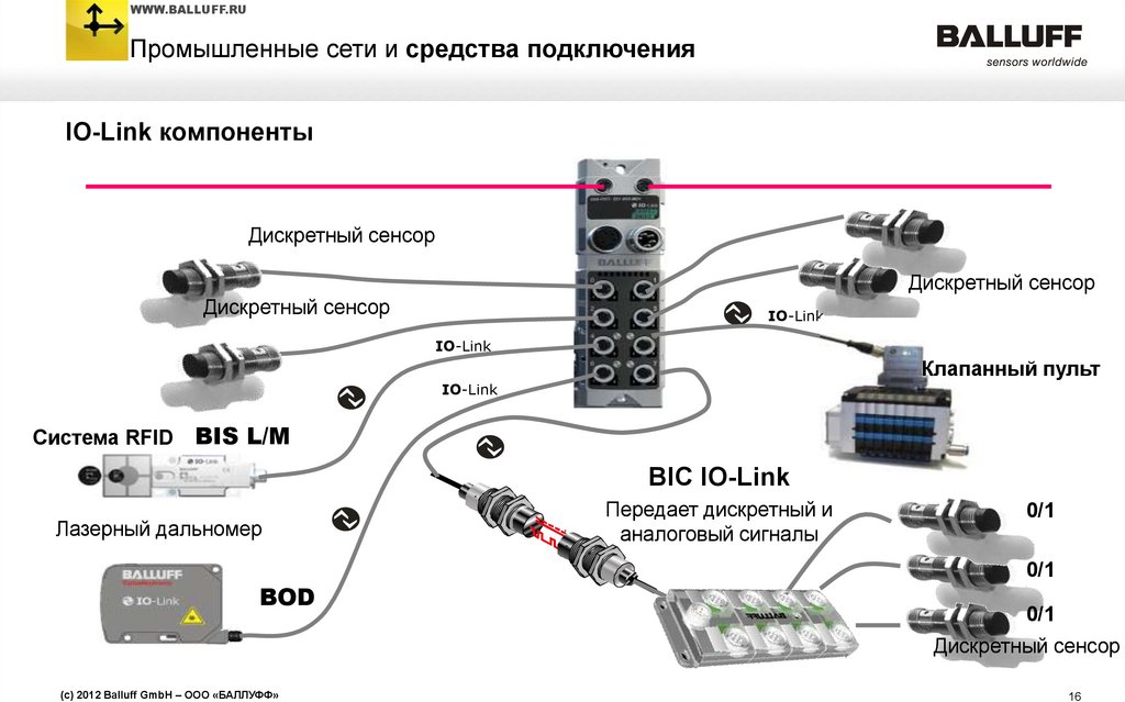 Подключение к информационной системе Как подключить телефон к системе